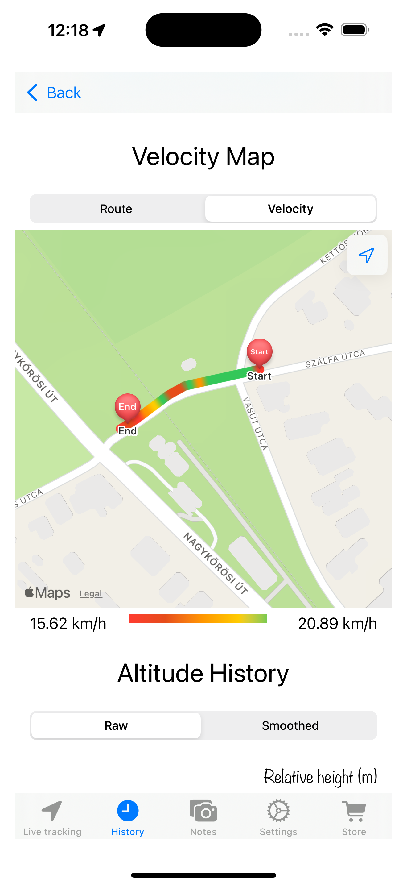 Analyze performance screen