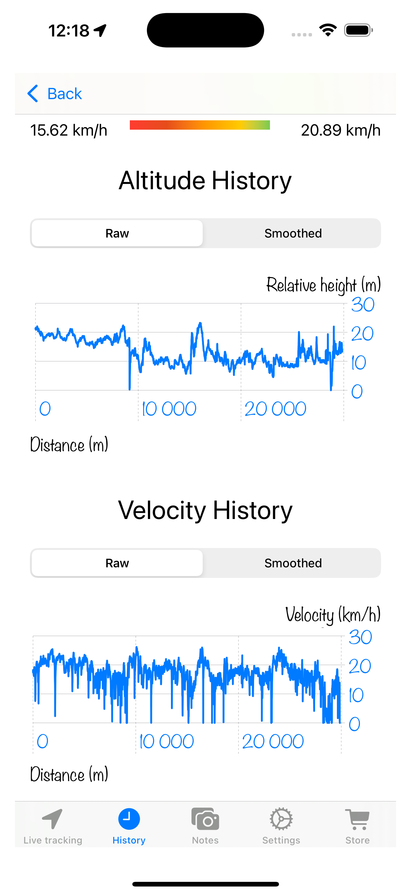 Analyze performance screen